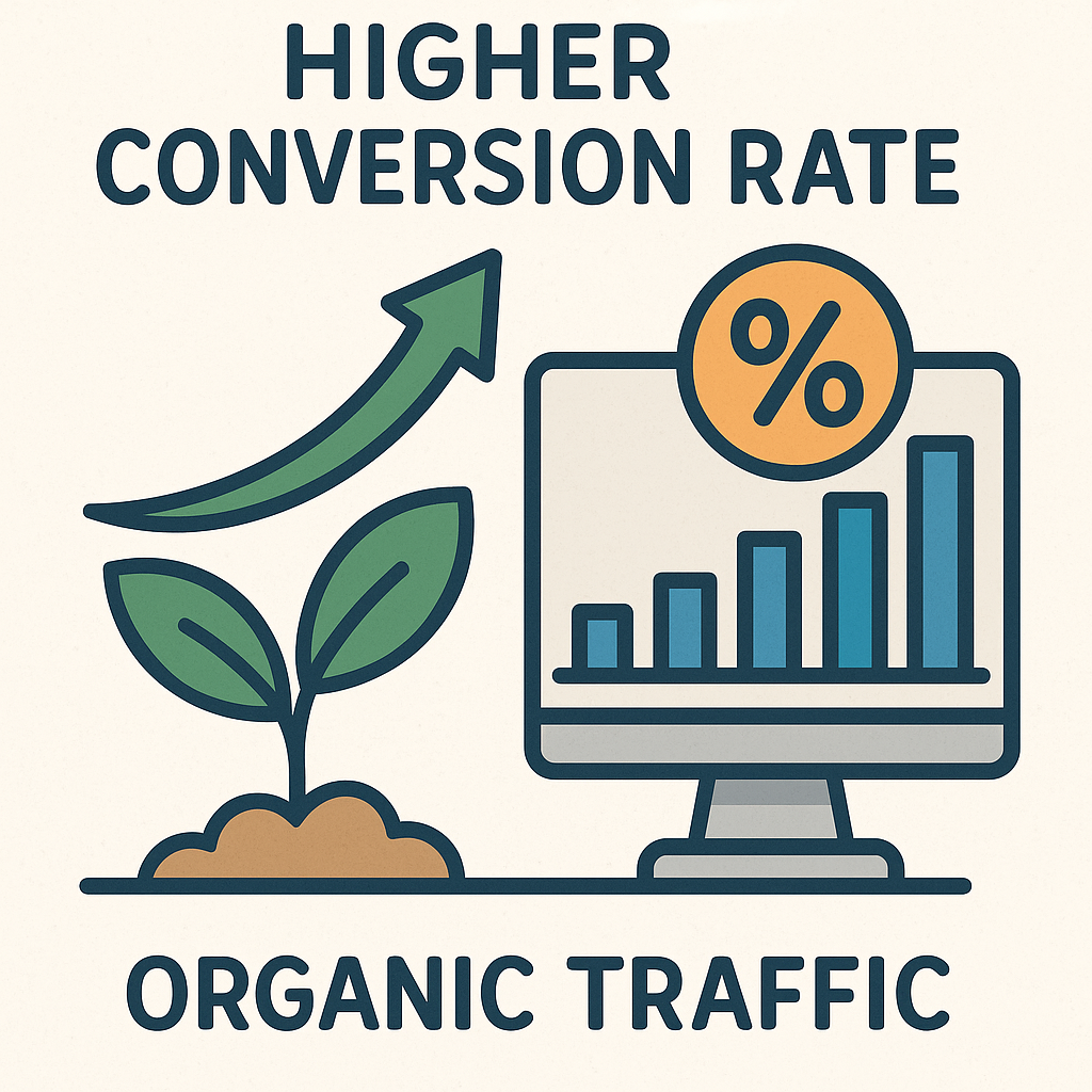 What is SEO and Importance of SEO in 2025