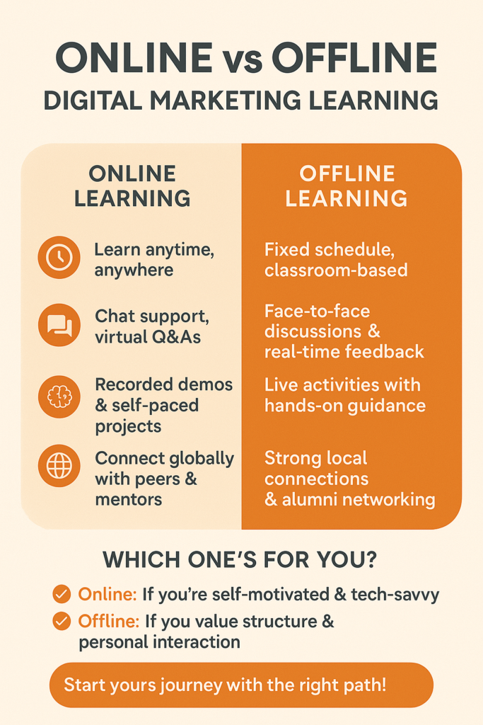 Top 10resources to learn digital marketing course in Ahmedabad 2025